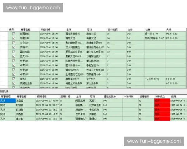 公路车数据助攻榜